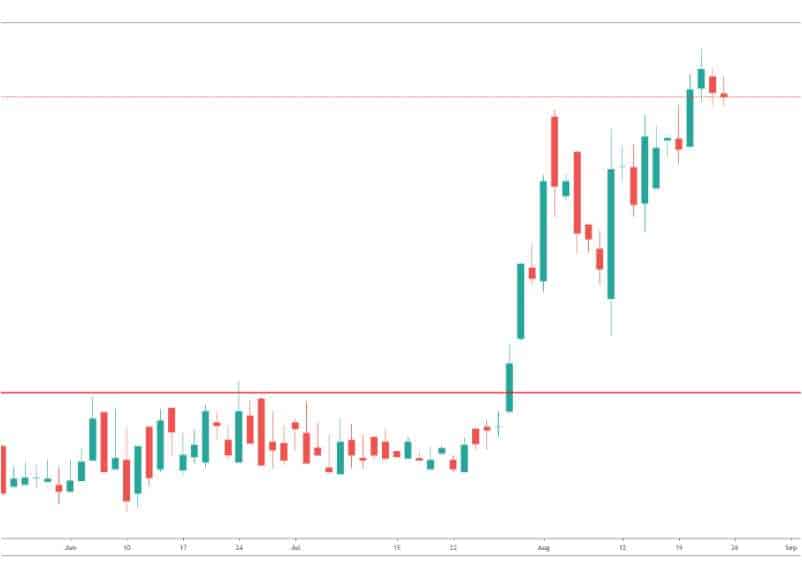 Stock Breakouts