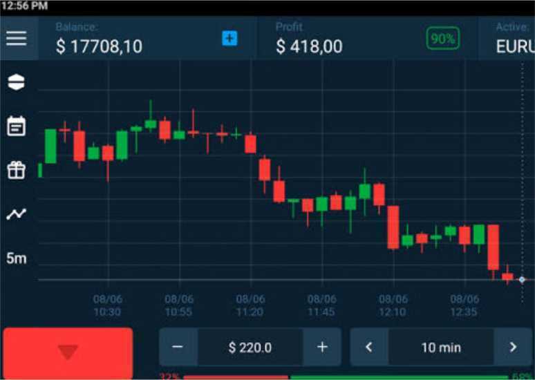 Trading Forex Di Olymp Trade