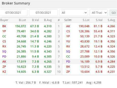 Broker Summary and Analysis